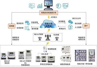 響應雙碳戰(zhàn)略目標達成 推動綠色節(jié)能校園建設