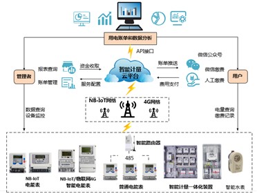 喜訊|威勝集團(tuán)榮獲2022年湖南省軟件和信息技術(shù)服務(wù)業(yè)榮譽(yù)稱號