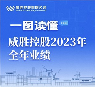 一圖讀懂|威勝控股2023年全年業(yè)績